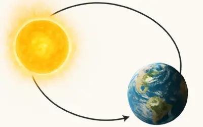 Calcul de la Vitesse Orbitale Moyenne de la Terre