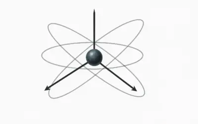 Principe d’incertitude de Heisenberg