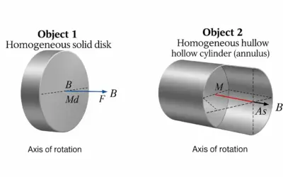 Moment d’Inertie d’un Disque Cylindrique