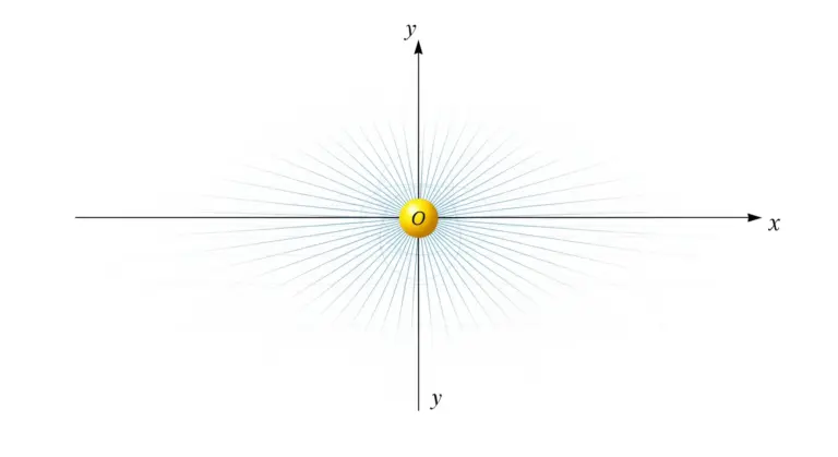 Différence de potentiel entre deux points