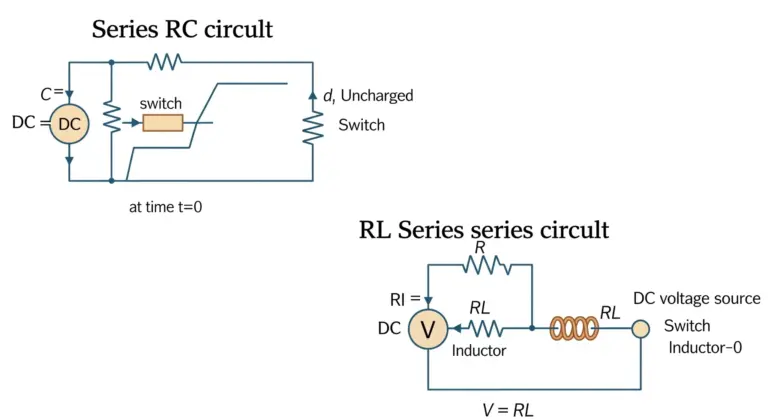 Constantes de Temps RC et RL dans un Circuit