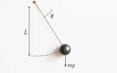 Calcul de la pseudo-période T du pendule