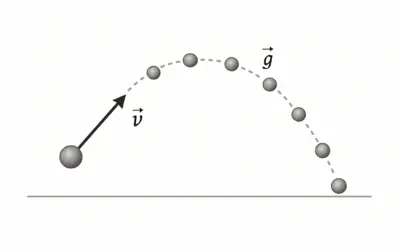 Analyse du mouvement d’un projectile