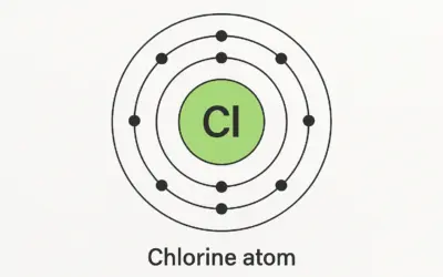 Structure électronique et propriétés d’un atome