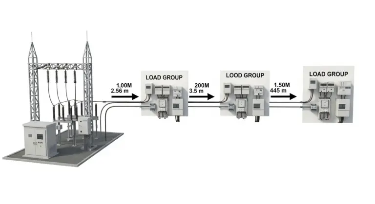 Conception d'un Réseau Électrique