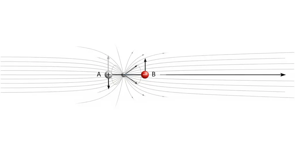 Calcul et Implications du Moment Dipolaire