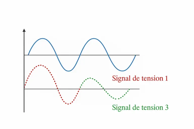 Calcul de la Période et de la Pulsation