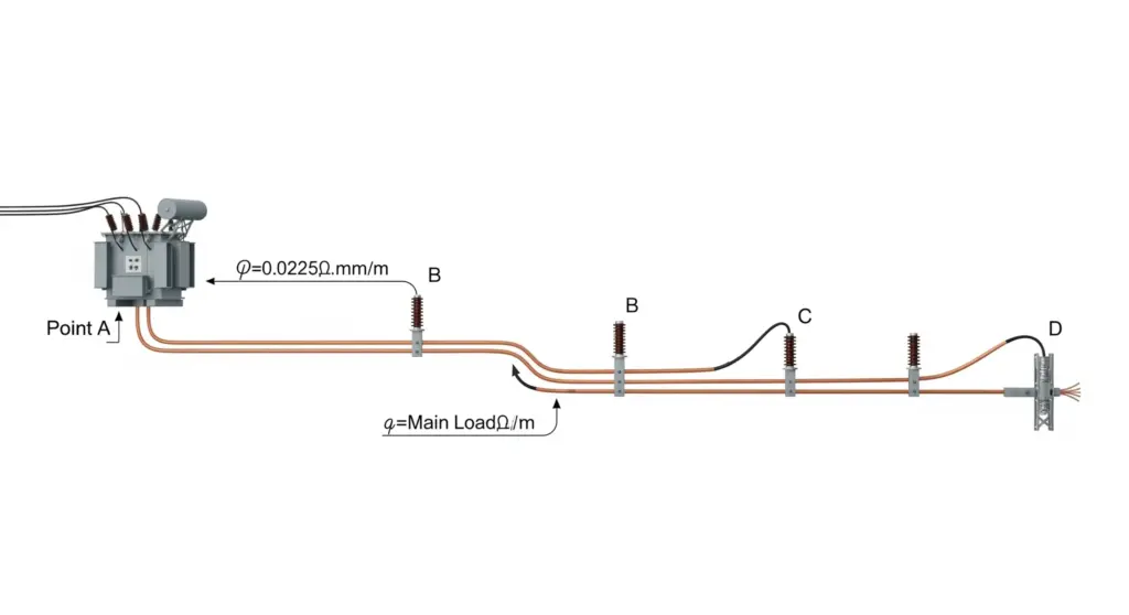 Analyse de la Chute de Tension dans un Réseau