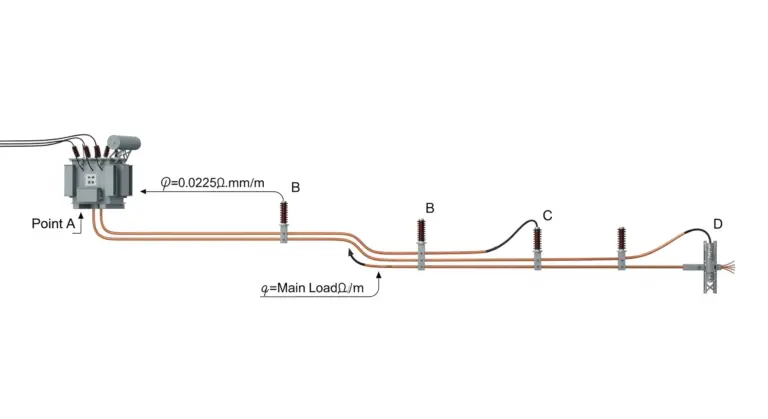 Analyse de la Chute de Tension dans un Réseau