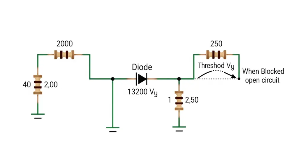 Analyse de l'état d'une diode