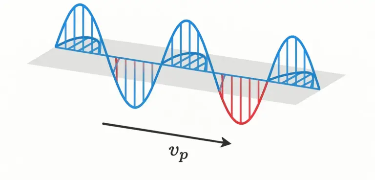 Calcul de la Vitesse de Phase d’une Onde