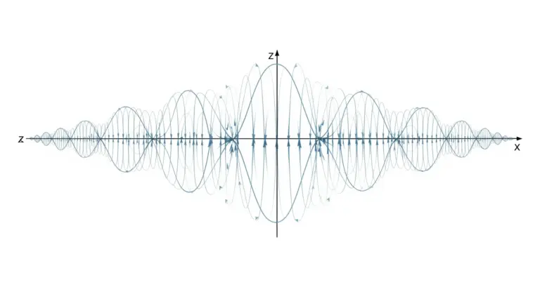 Calcul du vecteur de Poynting