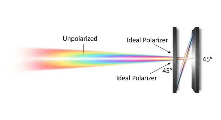 Analyse de la Polarisation Lumineuse
