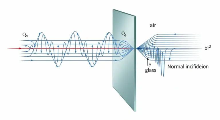 Calcul de l'amplitude de l'onde réfléchie exercices électricité