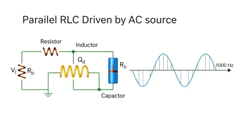 Calcul de l’Admittance d’un Circuit RLC