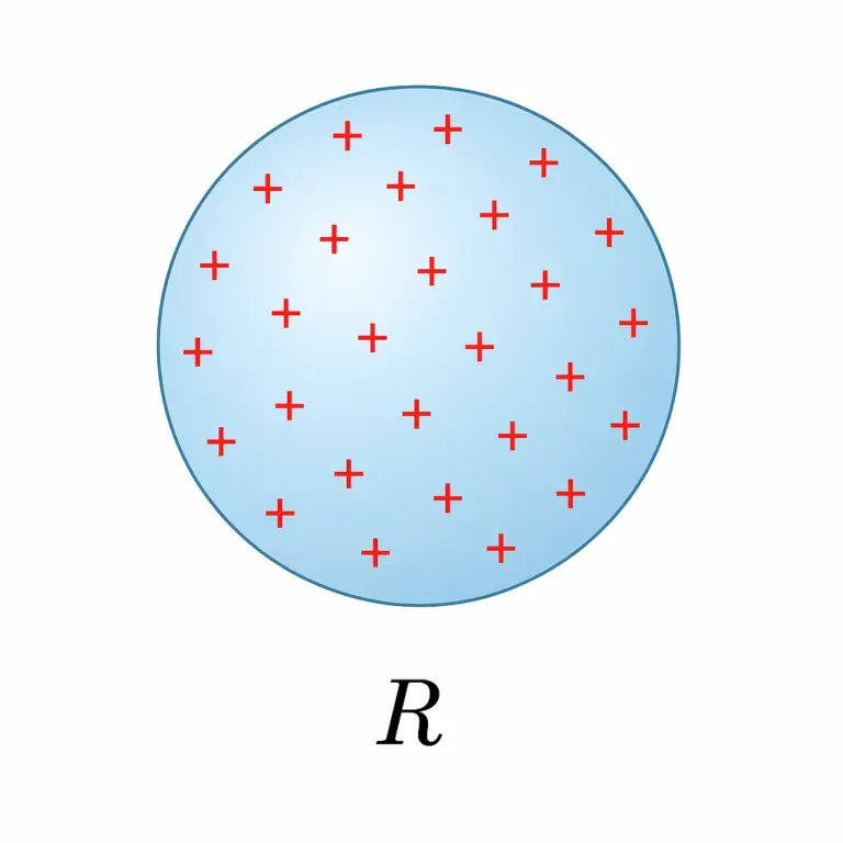 Théorème de Gauss pour une Sphère Chargée