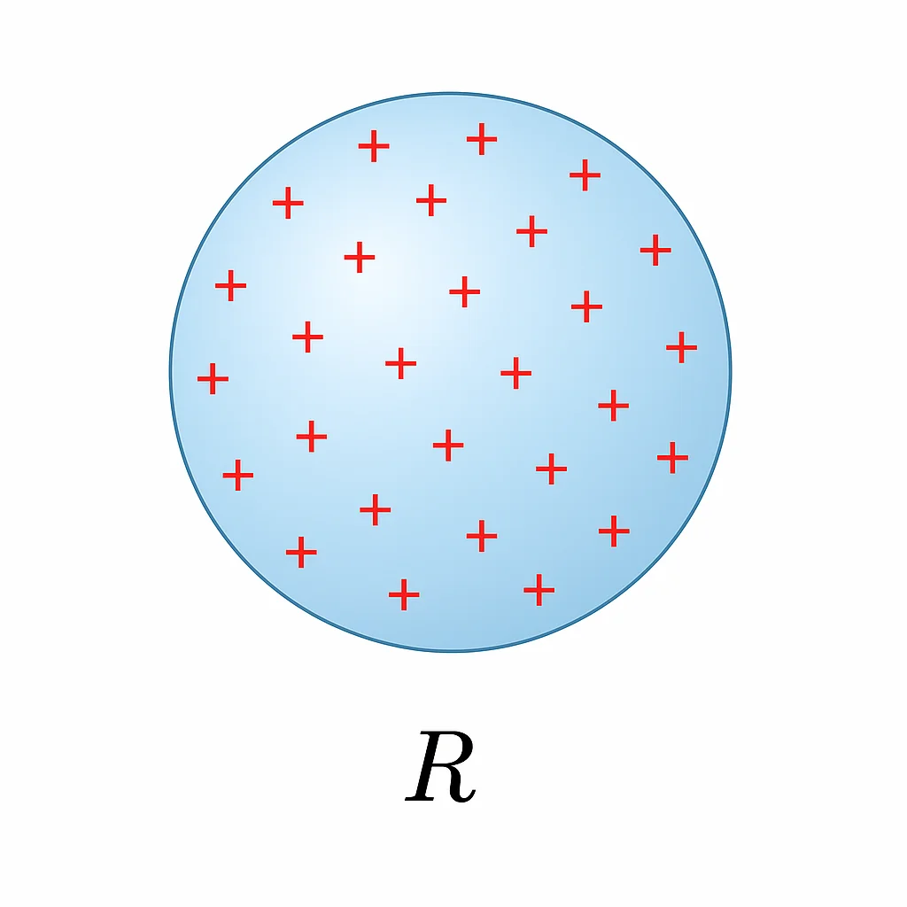 Théorème de Gauss pour une Sphère Chargée