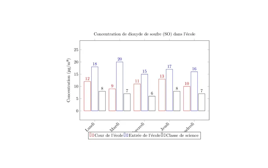 .Analyse de la Qualité de l'Air
