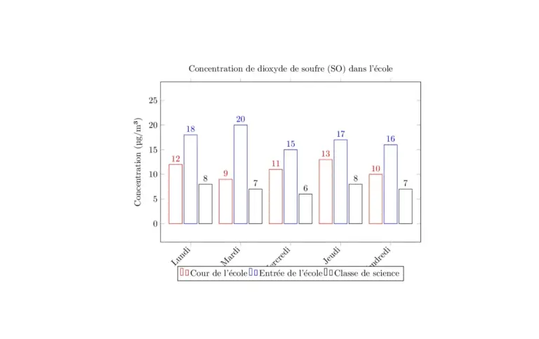 .Analyse de la Qualité de l'Air