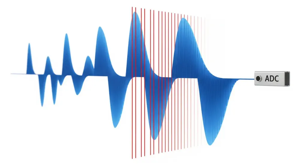 Analyse d'un Signal Modulé et Échantillonné