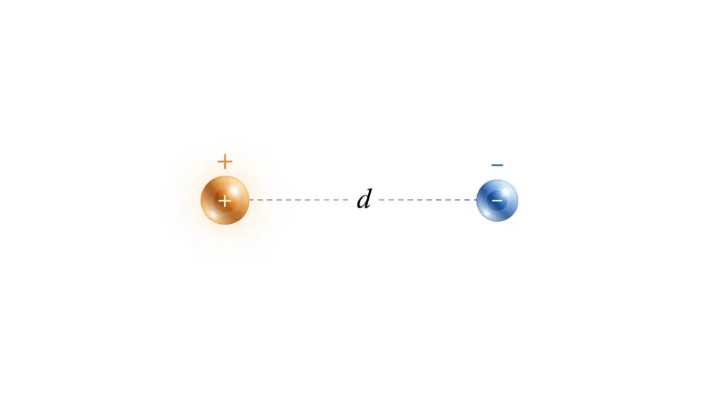 Calcul de la Force Électrostatique
