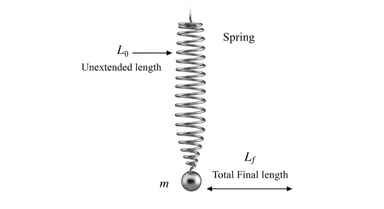Calcul de la constante de raideur k
