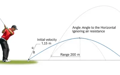 Calcul de la Portée d’un Projectile