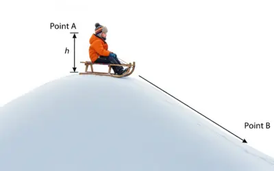 Évaluation de la Vitesse en Fin de Descente