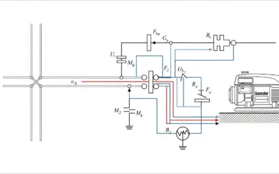 Adapter un dipôle à un générateur