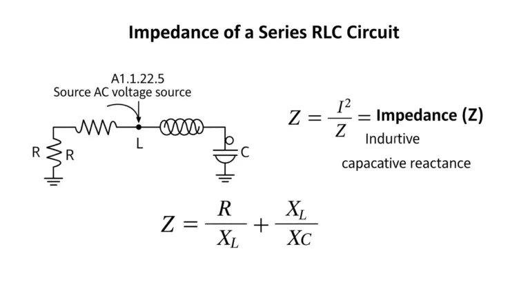 Calcul de l'Impédance d'un Circuit RLC Série