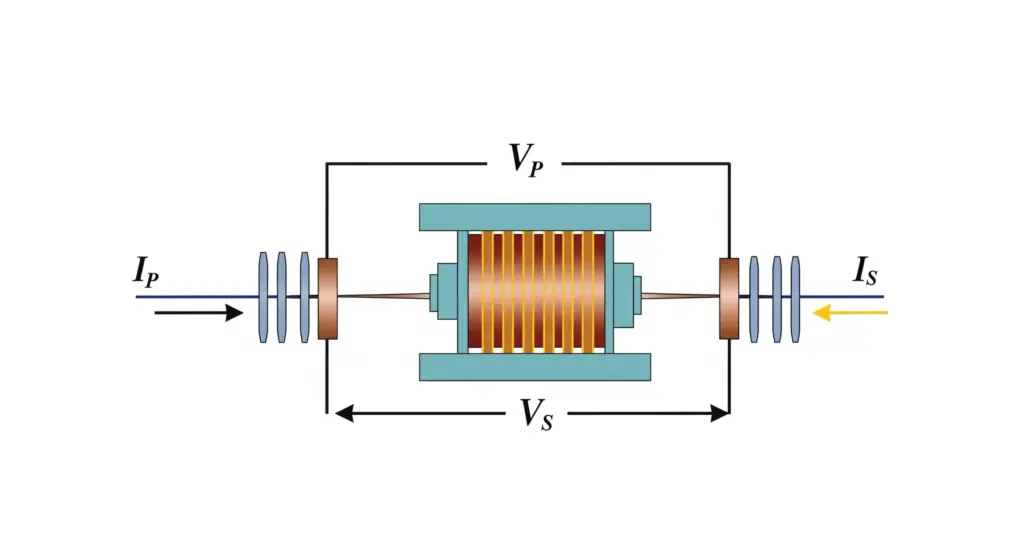 Étude d'un Transformateur Monophasé Idéal