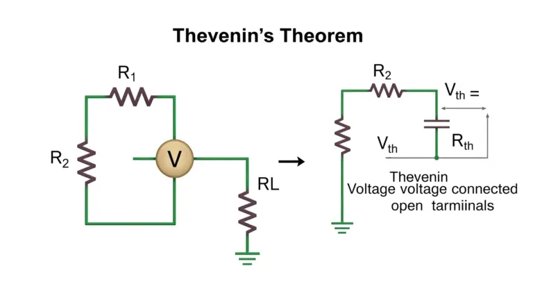 Circuit avec le Théorème de Thévenin