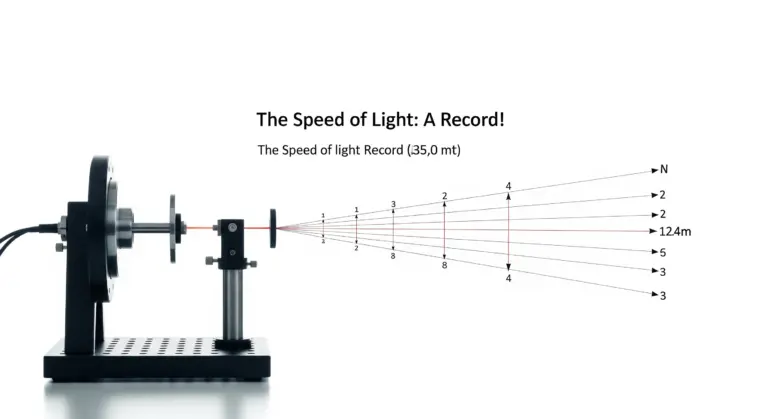 La vitesse de la lumière : un record !
