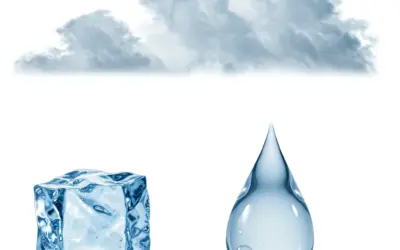 Les états de l’eau : solide, liquide, gaz