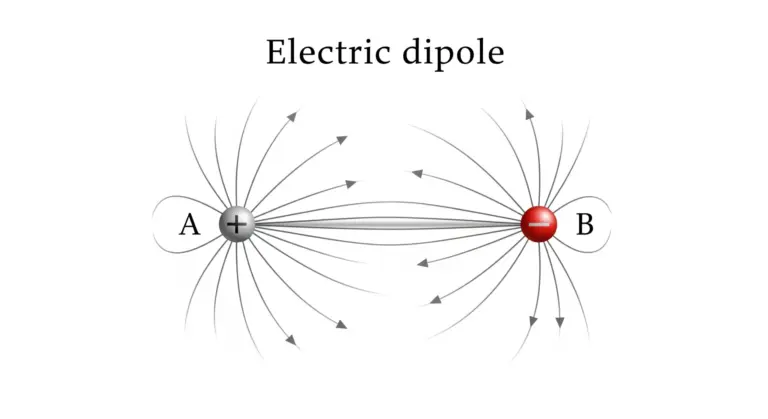 Lignes de champ et surfaces équipotentielles