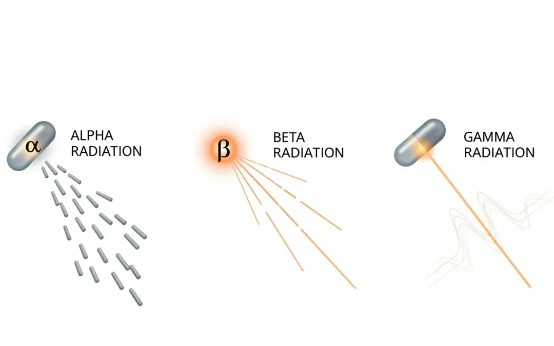 Types de rayonnements et protection